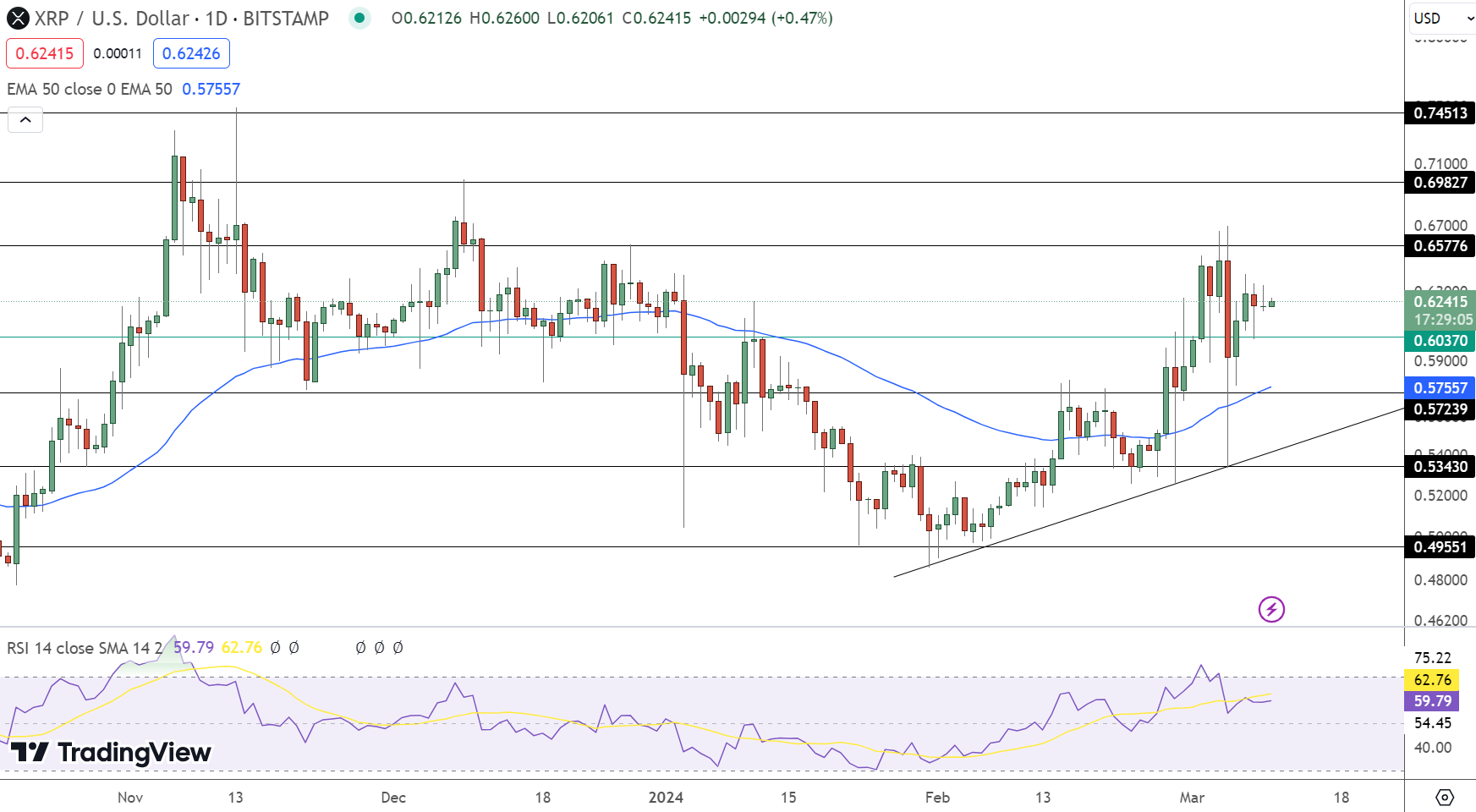 XRP price Mar 14, | Statista