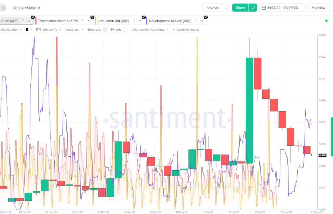 RIPPLE - XRP/USD interactive live chart