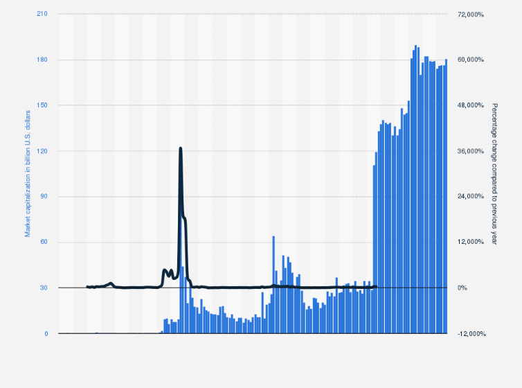 XRP USD (XRP-USD) Price History & Historical Data - Yahoo Finance