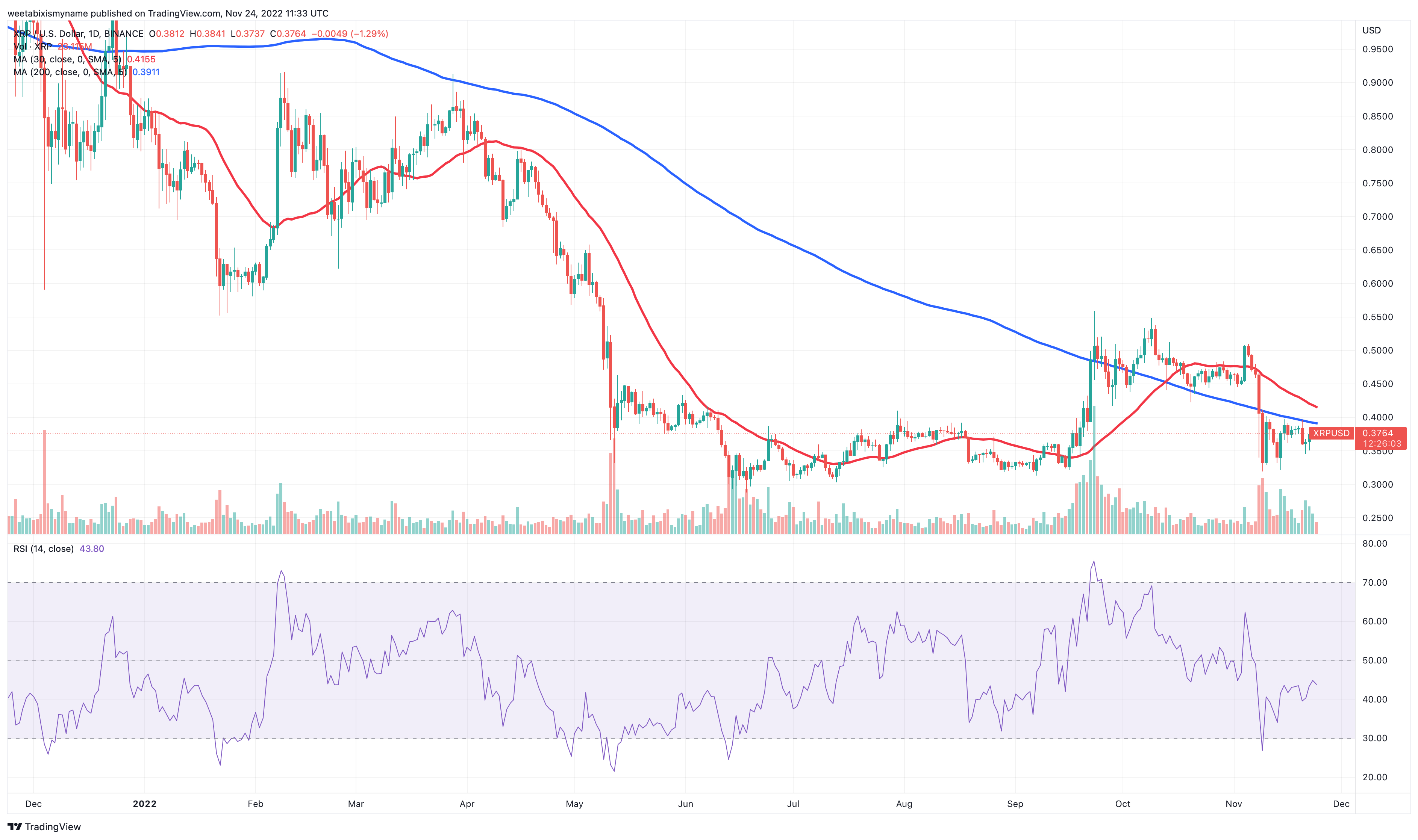 XRP Ripple Price | XRP Price and Live Chart - CoinDesk