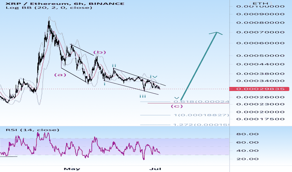 XRP Approaching All-Time Low Against Ethereum (ETH)