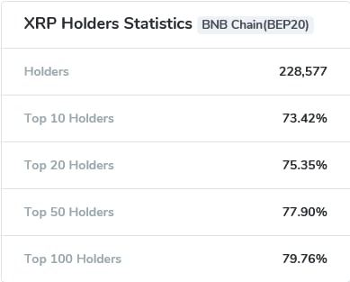 XRP Rich List: Unveiling the Top Holders in the Ripple Network