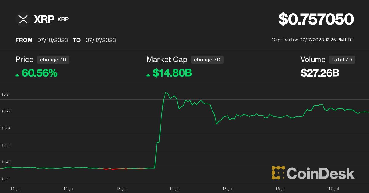 XRP USD (XRP-USD) Cryptocurrency Profile & Facts - Yahoo Finance