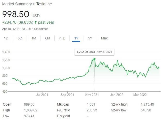 Bitcoin USD (BTC-USD) Price History & Historical Data - Yahoo Finance