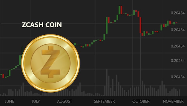 Zcash Vs TenX Comparison - ZEC/PAY Cryptocurrency Comparison Charts - All time