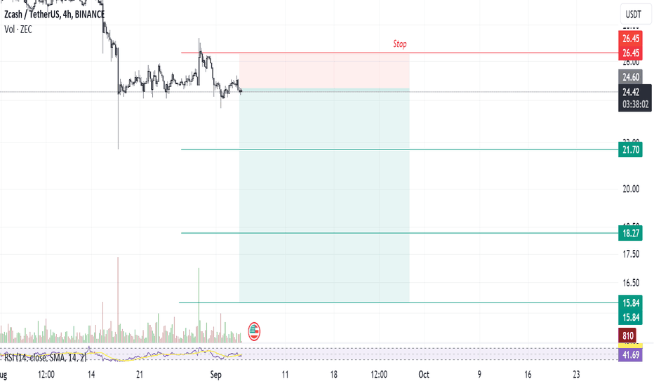 Zcash (ZEC) Price Prediction - 