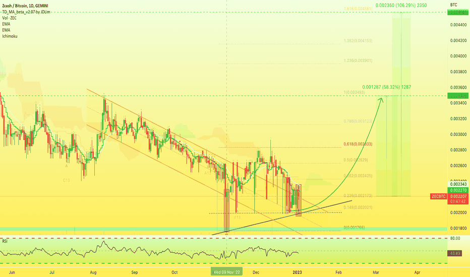 Zcash (ZEC) Price - Buy, Sell & View The Price Of Zcash Crypto | Gemini