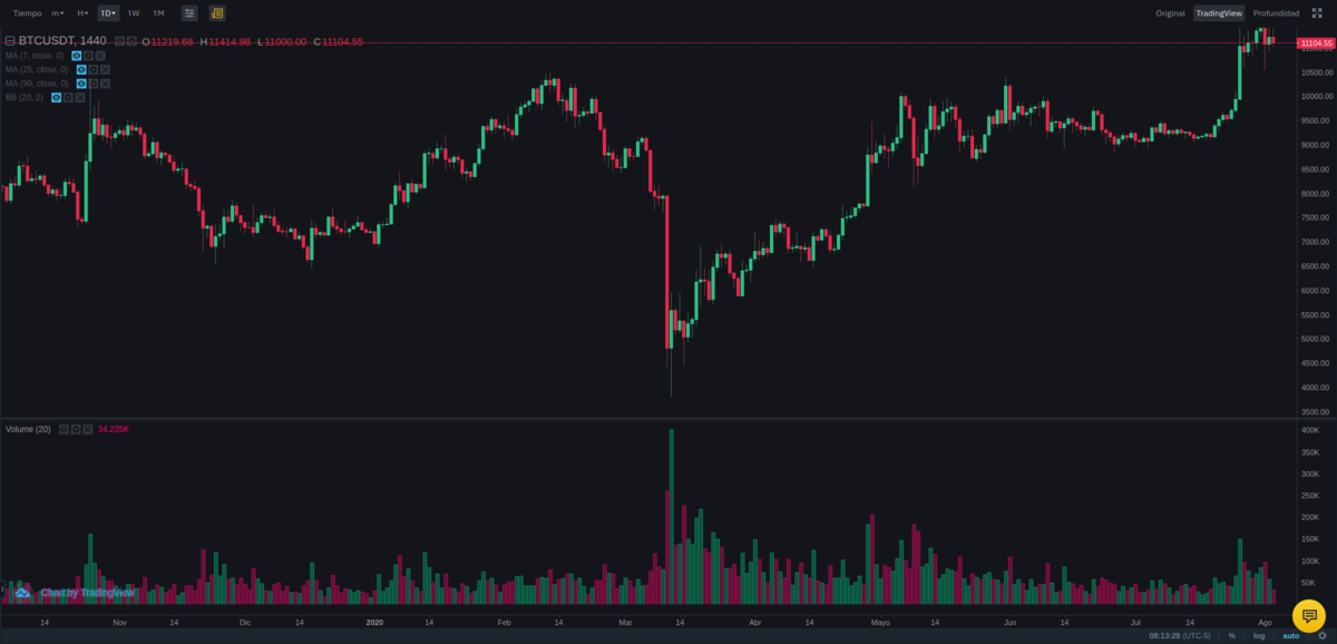 Zenbot trading bot review