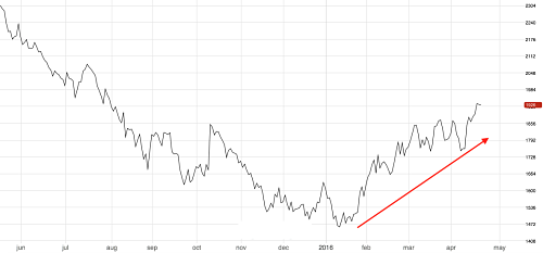 Zinc price Commodity | XC | Price