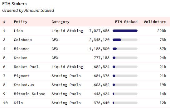 zkSync Era Welcomes its First Liquid Staking Protocol - Blockworks